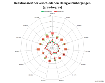 AMA "On": Netzdiagramm