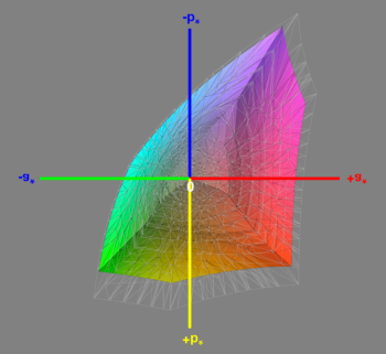 Abdeckung des sRGB-Farbraums, 3D-Schnitt 1