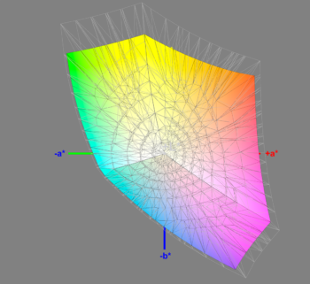 Abdeckung des sRGB-Farbraums, 3D-Schnitt 2