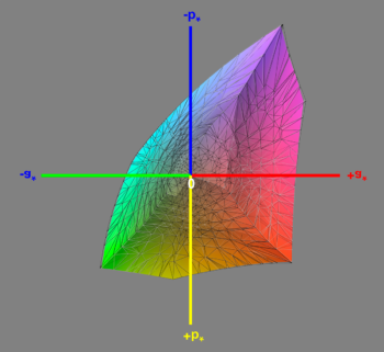 Abdeckung des sRGB-Farbraums im sRGB-Preset, 3D-Schnitt 1