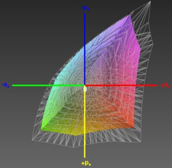 Abdeckung des sRGB-Farbraums, 3D-Schnitt 2