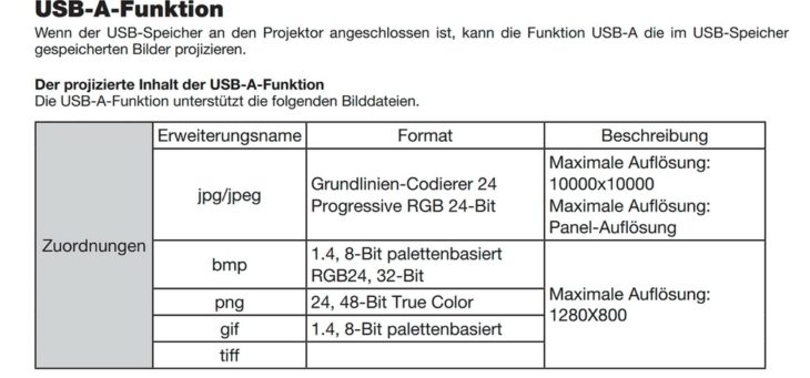 Übersicht USB-A-Funktion (Screenshot: NEC-Handbuch)