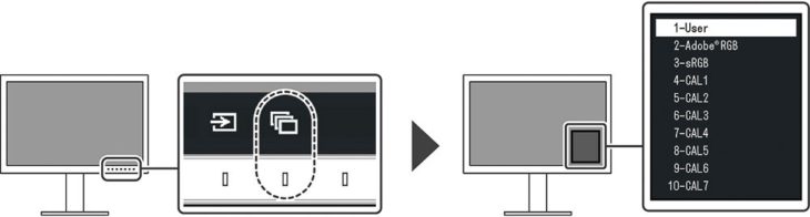 OSD: Viel Speicherplatz für die Hardware-Kalibrierung (Screenshot: EIZO-Handbuch)