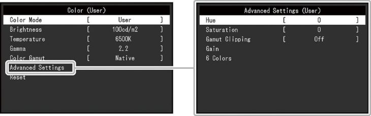 OSD: Bildeinstellungen (Screenshot: EIZO-Handbuch)