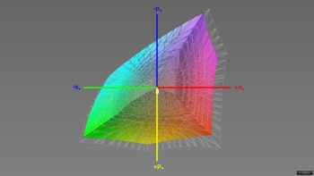 Diagramm: Abdeckung des Adobe-RGB-Farbraums, 3D-Schnitt 1