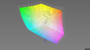 Diagramm: Abdeckung des Adobe-RGB-Farbraums, 3D-Schnitt 2
