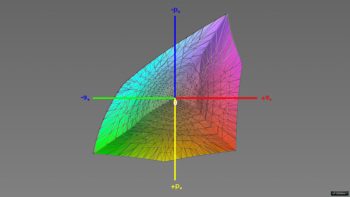 Diagramm: Abdeckung des Adobe-RGB-Farbraums im Adobe-RGB-Preset, 3D-Schnitt 1