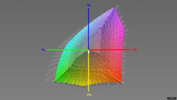 Diagramm: Abdeckung des DCI-P3-Farbraums, 3D-Schnitt 1