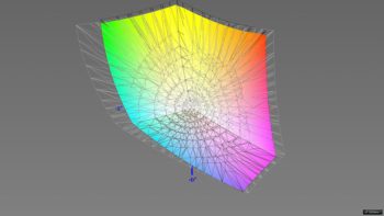 Diagramm: Abdeckung des DCI-P3-Farbraums, 3D-Schnitt 2