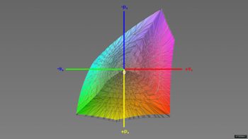 Diagramm: Abdeckung des DCI-P3-Farbraums in der DCI-P3-Emulation, 3D-Schnitt 1