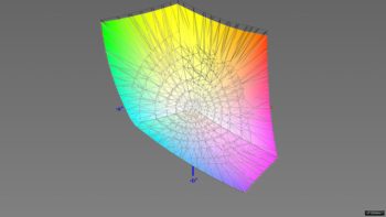 Diagramm: Abdeckung des DCI-P3-Farbraums in der DCI-P3-Emulation, 3D-Schnitt 2