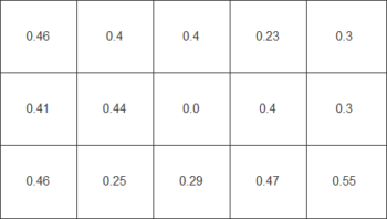 Diagramm: Farbhomogenität beim weißen Testbild