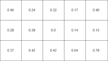 Diagramm: Farbhomogenität beim weißen Testbild –"DUE Brightness"