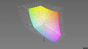 Diagramm: Abdeckung des sRGB-Farbraums, 3D-Schnitt 2