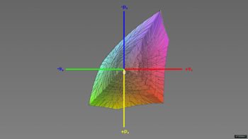 Diagramm: Abdeckung des sRGB-Farbraums im sRGB-Preset, 3D-Schnitt 1