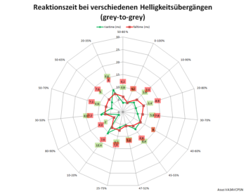 Diagramm 100 Hz, „TraceFree 0“