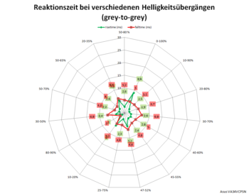 Diagramm 100 Hz, „TraceFree 100“