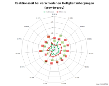 Diagramm 100 Hz, „TraceFree 60“