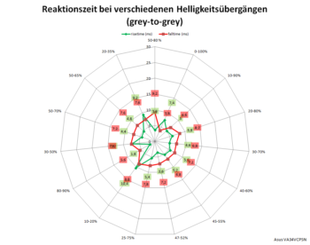 Diagramm 60 Hz, „TraceFree 0“
