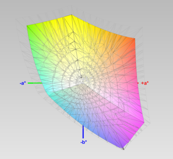 Abdeckung des sRGB-Farbraums (3D-Schnitt 2)