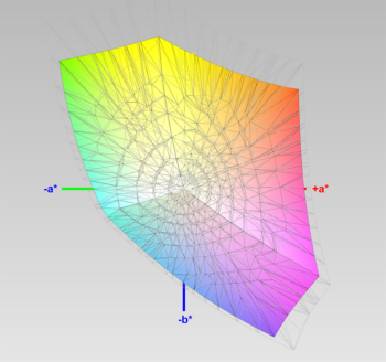 Diagramm: Abdeckung des sRGB-Farbraums, 3D-Schnitt 2