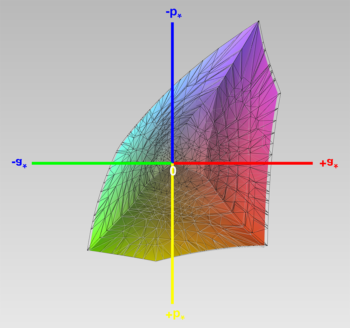 Diagramm: Abdeckung des sRGB-Farbraums im sRGB-Preset, 3D-Schnitt 1