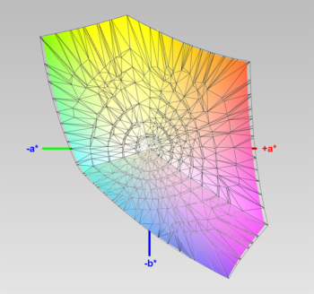 Diagramm: Abdeckung des sRGB-Farbraums im sRGB-Preset, 3D-Schnitt 2