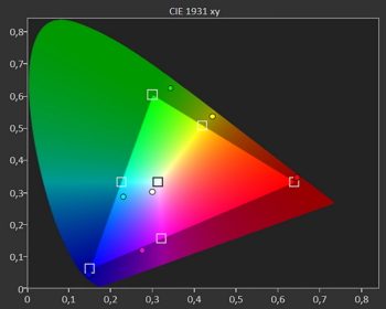 Diagramm: Farbraum Rec. 709 ab Werk