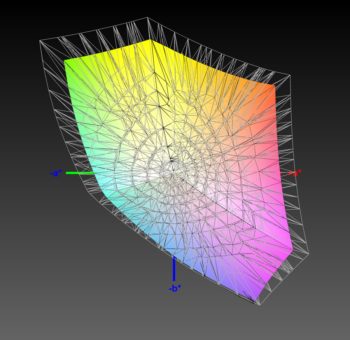Diagramm: Abdeckung des sRGB-Farbraums, 3D-Schnitt 1