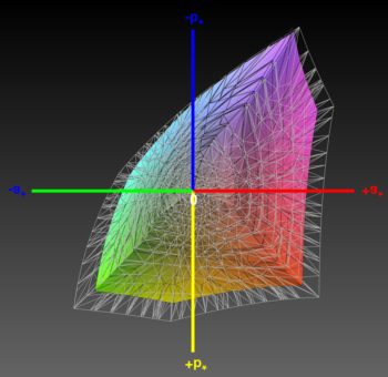 Diaramm: Abdeckung des sRGB-Farbraums, 3D-Schnitt 2