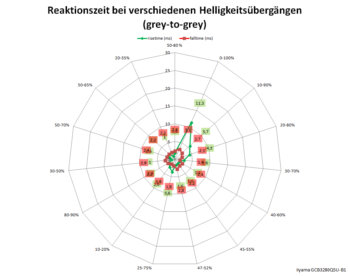 Netzdiagramm 60 Hz (Overdrive: 5)