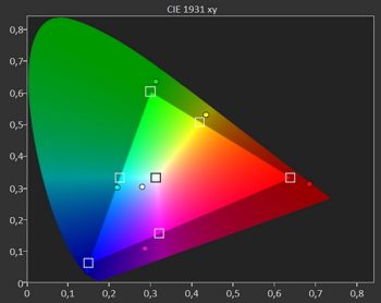 Diagramm: Farbraum Rec. 709 ab Werk