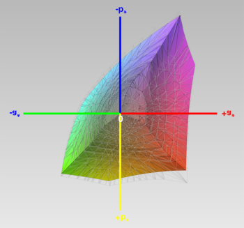 Abdeckung des sRGB-Farbraums, 3D-Schnitt 1