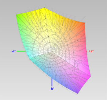 Abdeckung des sRGB-Farbraums, 3D-Schnitt 2