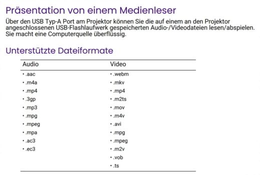 Unterstützte Video- und Fotoformate
