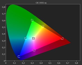 Diagramm: Farbraum Rec. 709 ab Werk