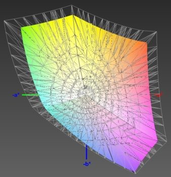 Abdeckung des sRGB-Farbraums, 3D-Schnitt 1
