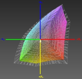 Abdeckung des sRGB-Farbraums, 3D-Schnitt 2