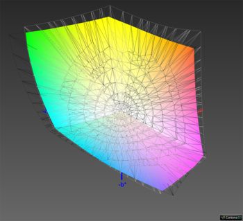 Adobe-RGB-Farbraumabdeckung, 3D-Schnitt 2
