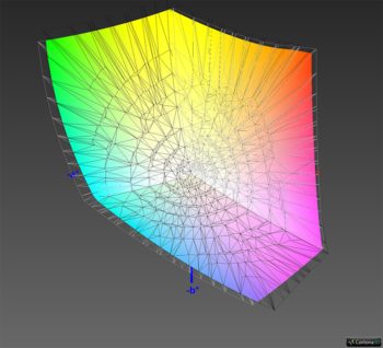 DCI-P3-RGB-Farbraumabdeckung, 3D-Schnitt 2