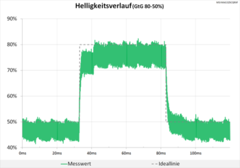 Diagramm: Unspektakulärer Helligkeitsverlauf