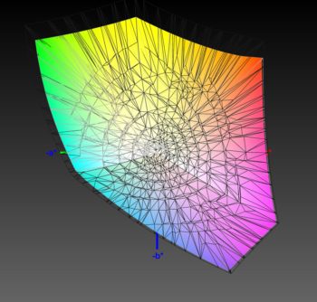 Abdeckung des DCI-P3-Farbraums, 3D-Schnitt 1