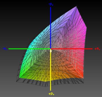 Abdeckung des DCI-P3-Farbraums, 3D-Schnitt 2