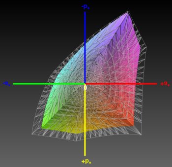Abdeckung des sRGB-Farbraums, 3D-Schnitt 2