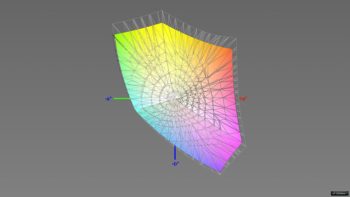 Abdeckung des sRGB-Farbraums, 3D-Schnitt 2