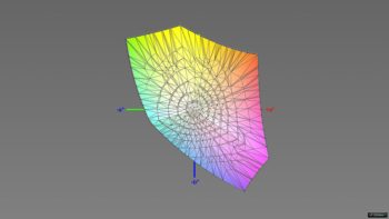 Abdeckung des sRGB-Farbraums im sRGB-Preset, 3D-Schnitt 2