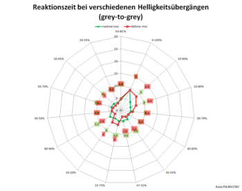 Netzdiagramm: 60 Hz, Overdrive "TraceFree 100"