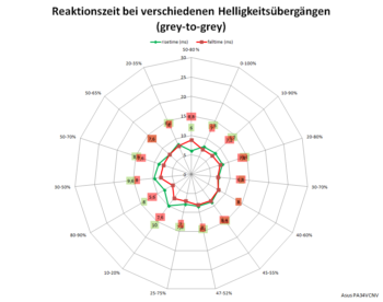 Netzdiagramm: 60 Hz, Overdrive "TraceFree 60"