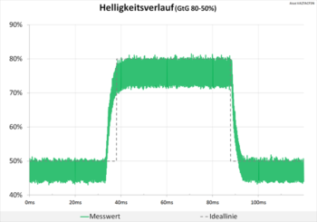 Diagramm 100 Hz (TraceFree „60“): Keine Überschwinger und eine völlig neutrale Abstimmung