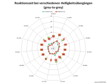 Diagramm 100 Hz, „TraceFree 100“
